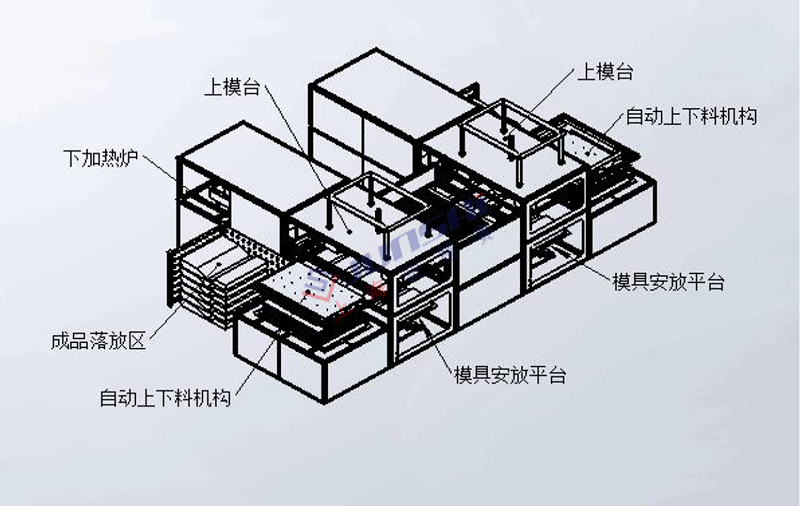 全自動雙頭厚片<a href=http://www.daikuanliucheng.cn/ target=_blank class=infotextkey>吸塑機(jī)</a>3.png